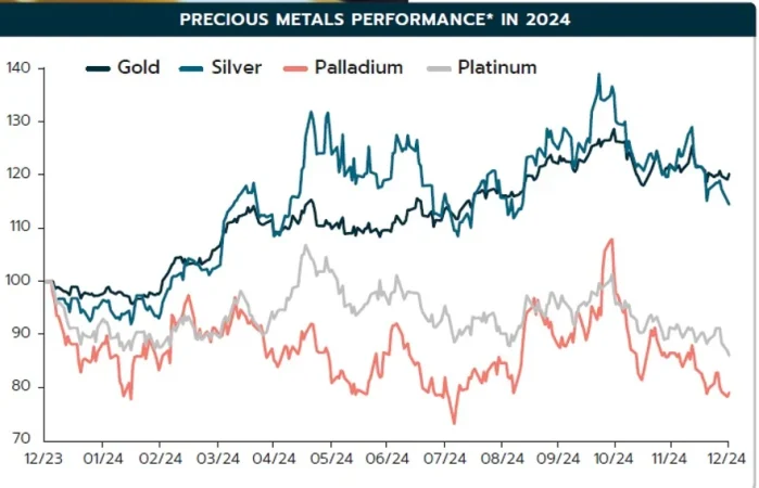 Oro y metales preciosos 1 Merca2.es