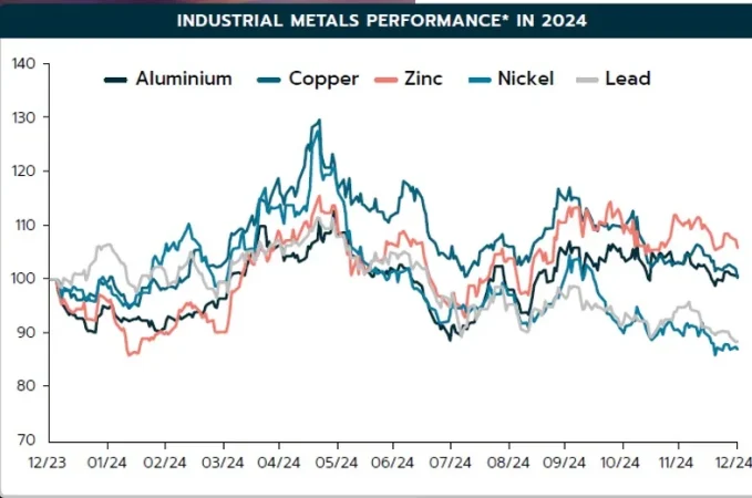 Oro y metales preciosos 2 Merca2.es