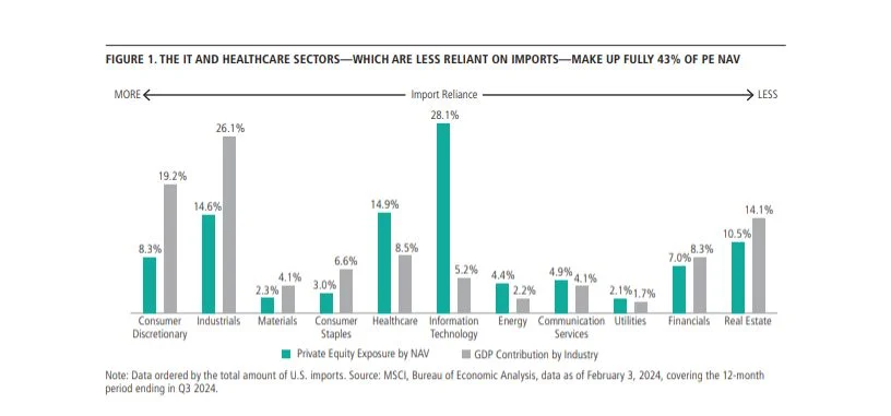 Private Equity Merca2.es