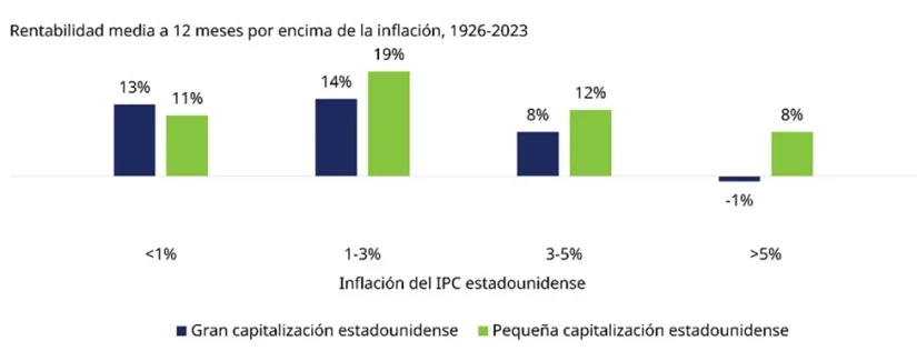 pequena capitalizacion3 Merca2.es