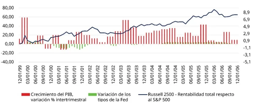 pequena capitalizacion5 Merca2.es