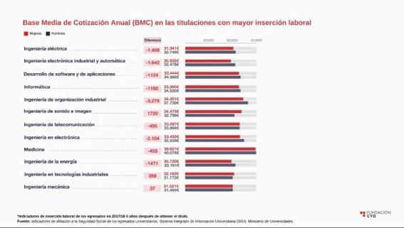 Captura de pantalla 2025 03 06 134459 Moncloa