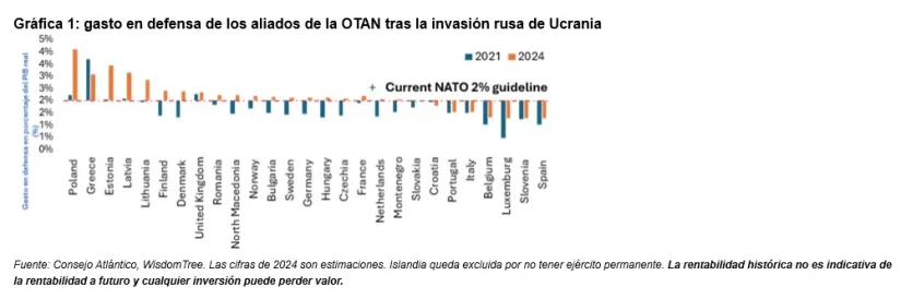 Captura de pantalla 2025 03 17 132057 Moncloa