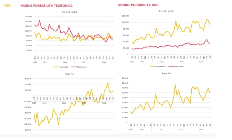 portabilidades telefonica digi Merca2.es